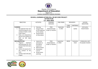 Republic of the Philippines
Department of Education
Region IV-A
SCHOOLS DIVISION OF QUEZON PROVINCE
SCHOOL LEARNING ACTION CELL ON QR CODE PROJECT
ACTION PLAN
S.Y. 2022-2023
OBEJCTIVES ACTIVITIES PERSON/S
INVOLVED
TIME FRAME RESOURCES SUCCESS
INDICATORS
FUND MATERIALS
PLANNING
1. Ask approval from the
school principal for the
conduct of SLAC on QR
Code Project.
2. Draw out preparatory
plan for the conduct of
SLAC on QR Code
Project.
 Planning
 Prepare letter
for the approval
of the activity
 Dissemination
of information
PSDS
School Principal
Grade 12 Teachers
September
5, 2022
MOOE
Laptop
Information
Dissemination
IMPLEMENTATION
1. Organize technical
working group for the
conduct SLAC QR Code
Project.
2. Inform all concerns for
the conduct of the
SLAC.
3. Conduct SLAC QR Code
Project
 Submit the
work plan to
the District
Supervisor
 Memorandum
 Orientation
Lecture
 Group action
planning
PSDS
School Head-in-
Grade 12 Teachers
September
9, 2022
MOOE Evaluation
sheet
Collaboration with
the people involved
 