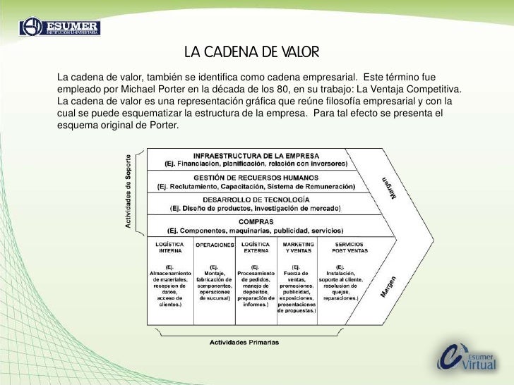 cadena de valor definicion pdf la cadena de valor cadena de valor definicion pdf la cadena de valor