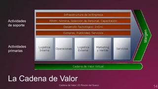 La cadena de valor | PPTX