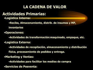 LA CADENA DE VALOR  Actividades Primarias: Logística Interna: Recibo, Almacenamiento, distrib. de insumos y MP, inventarios Operaciones: Actividades de transformación:maquinado, empaque, etc. Logística Externa: Actividades de recopilación, almacenamiento y distribución física, procesamiento de pedidos y entrega. Marketing y Ventas: Actividades para facilitar los medios de compra Servicios de Posventa: Actividades para realzar  y mantener el valor 