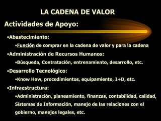 LA CADENA DE VALOR  Actividades de Apoyo: Abastecimiento: Función  de comprar en la cadena de valor y para la cadena Administración de Recursos Humanos: Búsqueda, Contratación, entrenamiento, desarrollo, etc. Desarrollo Tecnológico: Know How, procedimientos, equipamiento, I+D, etc. Infraestructura: Administración, planeamiento, finanzas, contabilidad, calidad, Sistemas de Información, manejo de las relaciones con el gobierno, manejos legales, etc. 