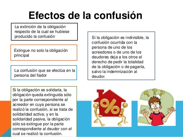 La Confusion Como Modo De Extinguir Las Obligaciones