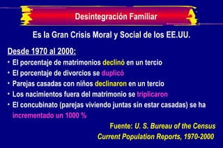 Es la Gran Crisis Moral y Social de los EE.UU. Desde 1970 al 2000: El porcentaje de matrimonios   declinó   en un tercio El porcentaje de divorcios se   duplicó Parejas casadas con niños   declinaron  en un tercio Los nacimientos fuera del matrimonio se   triplicaron El concubinato (parejas viviendo juntas sin estar casadas) se   ha  incrementado un 1000 % Fuente:  U. S. Bureau of the Census Current Population Reports, 1970-2000   Desintegración Familiar 