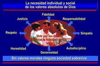 Vivir por los demás, buscar la felicidad de los otros Generosidad Honestidad Justicia Respeto Simpatía Responsabilidad Autodisciplina Fidelidad La necesidad individual y social de los valores absolutos de Dios Sin valores morales ninguna sociedad sobrevive 