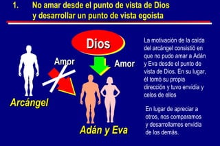 Ad á n y Eva Dios Amor Arcángel Amor No amar desde el punto de vista de Dios  y desarrollar un punto de vista egoísta En lugar de apreciar a otros, nos comparamos y desarrollamos envidia de los demás. La motivación de la caída del arcángel consistió en que no pudo amar a Adán y Eva desde el punto de vista de Dios. En su lugar, él tomó su propia dirección y tuvo envidia y celos de ellos 
