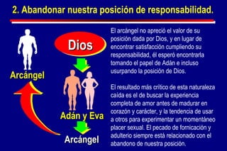 Ad á n y Eva Dios 2.  Abandonar nuestra posición de responsabilidad. Arcángel Arcángel El arcángel no apreció el valor de su posición dada por Dios, y en lugar de encontrar satisfacción cumpliendo su responsabilidad, él esperó encontrarla tomando el papel de Adán e incluso usurpando la posición de Dios.   El resultado más crítico de esta naturaleza caída es el de buscar la experiencia completa de amor antes de madurar en corazón y carácter, y la tendencia de usar a otros para experimentar un momentáneo placer sexual. El pecado de fornicación y adulterio siempre está relacionado con el abandono de nuestra posición. 