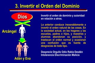 Ad á n y Eva Dios 3. Invertir el Orden del Dominio Arcángel Invertir el orden de dominio y autoridad en relación a otros. Lo anterior conduce inexorablemente a invertir el orden natural de las cosas. En la sociedad actual, en los hogares y las escuelas ,  padres e hijos ,  y maestros y alumnos abandonan su posición, y trastocan el orden normal y ocasionan una confusión que es fuente de desgracias de todo tipo. Desprecio Orgullo Odio Rabia Desdén Intolerancia Discriminación Malicia  