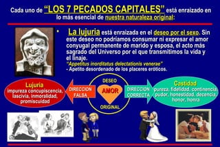 AMOR DESEO DIRECCION CORRECTA DIRECCION FALSA Cada uno de   “LOS 7 PECADOS CAPITALES”   está enraizado en   lo más esencial de   nuestra naturaleza original : La lujuria   está enraizada en el   deseo por el sexo .   Sin este deseo no podríamos consumar ni expresar el amor conyugal permanente de marido y esposa, el acto más sagrado del Universo por el que transmitimos la vida y el linaje.  “ Appetitus inorditatus delectationis venerae”   - Apetito desordenado de los placeres eróticos.   Castidad   pureza, fidelidad, continencia, pudor, honestidad, decencia, honor, honra Lujuria   impureza   concupiscencia, lascivia, inmoralidad, promiscuidad ORIGINAL 