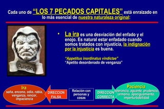 La ira   es una desviación del enfado y el enojo. Es natural estar enfadado cuando somos tratados con injusticia,   la indignación por la injusticia   es buena. “ Appetitus inordinatus vindictae”   “ Apetito desordenado de venganza” Cada uno de   “LOS 7 PECADOS CAPITALES”   está enraizado en lo más esencial de   nuestra naturaleza original : DIRECCION CORRECTA DIRECCION FALSA Relación con personas y cosas Paciencia   tolerancia, aguante, prudencia, armonía, apaciguamiento, imperturbabilidad Ira  saña, encono, odio, rabia, venganza, rencor, impaciencia 
