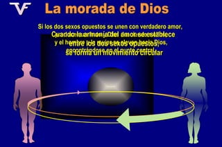 La morada de Dios Si los dos sexos opuestos se unen con verdadero amor,  producen un fruto y Dios desciende a ellos, y el hombre y la mujer se elevan hacia Dios, encontrándose en el punto central. Cuando la armonía del amor se establece  entre los dos sexos opuestos, se forma un movimiento circular 