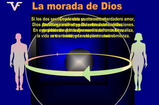 La morada de Dios Si los dos sexos opuestos se unen con verdadero amor,  producen un fruto y Dios desciende a ellos  y el hombre y la mujer se elevan hacia Dios, encontrándose en el punto central. Dios llega a ser el punto central del circulo, permitiendo al circulo convertirse en esfera. Desde este punto central, Dios puede expandirse en todas las cuatro direcciones. En este punto es donde la armonía del amor se realiza, la vida se transmite, y la relación mutua comienza. 