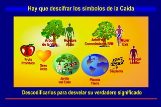 Hay que descifrar los símbolos de la Caída Descodificarlos para desvelar su verdadero significado Jardín del Edén Planeta Tierra Serpiente Arcángel Lúcifer Fruto Prohibido Sexo ilícito Arbol  de la Vida Hombre Adán Arbol del  Conocimiento B/M Mujer Eva 