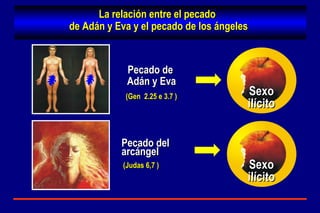 La relación entre el pecado  de Adán y Eva y el pecado de los ángeles (Judas 6,7 ) (Gen  2.25 e 3.7 ) Pecado de  Adán y Eva Pecado del arcángel Sexo ilícito Sexo ilícito 