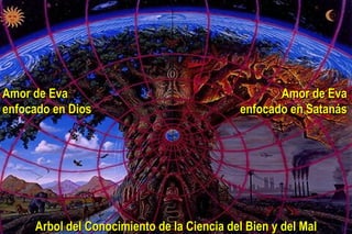 Arbol del Conocimiento de la Ciencia del Bien y del Mal Amor de Eva enfocado en Dios Amor de Eva enfocado en Satanás 