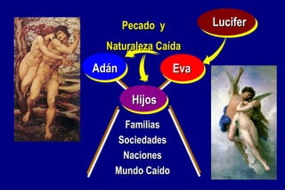 Ad á n Eva Hijos Lucifer Familias Sociedades Naciones Mundo  Caído Pecado  y   Naturaleza Caída 