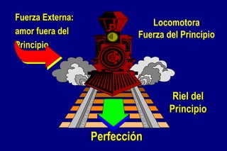 Fuerza Externa: amor fuera del  Principio Locomotora Fuerza del Principio Riel del Principio Perfección 