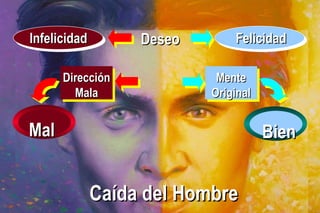 Infelicidad Deseo Felicidad Mente Original Dirección Mala Mal Bien Caída del Hombre 