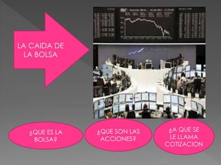 LA CAIDA DE 
LA BOLSA 
¿QUE ES LA 
BOLSA? 
¿QUE SON LAS 
ACCIONES? 
¿A QUE SE 
LE LLAMA 
COTIZACION 
 