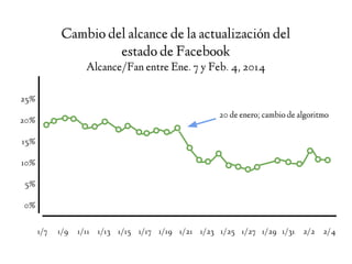 Cambio del alcance de la actualización del
estado de Facebook
Alcance/Fan entre Ene. 7 y Feb. 4, 2014
25%
20%
15%
10%
5%
0...