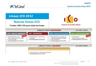 ANEXO
                                                                                       Cuadro resumen líneas 2012




9247 – Delegación General de Alicante y Murcia                    Documento de uso exclusivamente interno. © ”la Caixa”.    01/03/2012   11
                                                 Todos los derechos reservados. En particular, se prohíbe su reproducción
                                                                      y comunicación o acceso a terceros no autorizados.
 