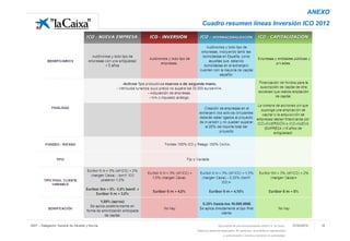 ANEXO
                                                     Cuadro resumen líneas Inversión ICO 2012




9247 – Delegación General de Alicante y Murcia                    Documento de uso exclusivamente interno. © ”la Caixa”.    01/03/2012   12
                                                 Todos los derechos reservados. En particular, se prohíbe su reproducción
                                                                      y comunicación o acceso a terceros no autorizados.
 