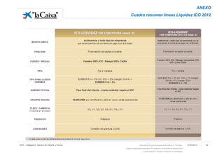 ANEXO
                                                       Cuadro resumen líneas Liquidez ICO 2012




9247 – Delegación General de Alicante y Murcia                    Documento de uso exclusivamente interno. © ”la Caixa”.    01/03/2012   14
                                                 Todos los derechos reservados. En particular, se prohíbe su reproducción
                                                                      y comunicación o acceso a terceros no autorizados.
 