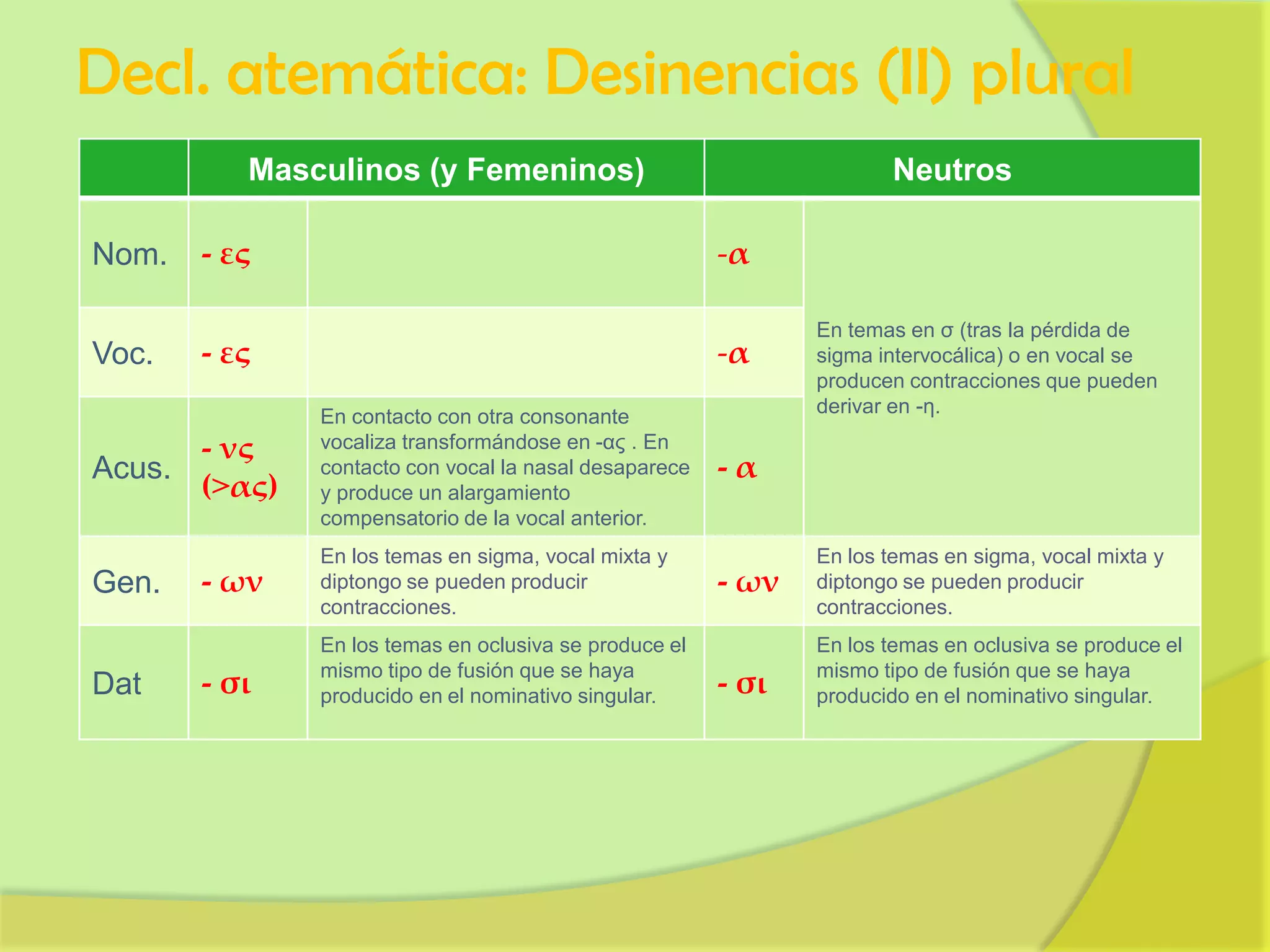 La caja de declinar | PPSX