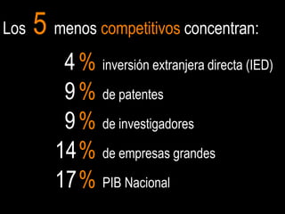 Los   5 menos competitivos concentran:
          4 % inversión extranjera directa (IED)
          9 % de patentes
          9 % de investigadores
         14 % de empresas grandes
         17 % PIB Nacional
                                              10
 