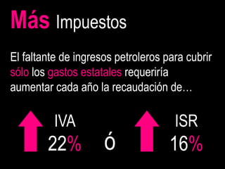 Más Impuestos
El faltante de ingresos petroleros para cubrir
sólo los gastos estatales requeriría
aumentar cada año la recaudación de…

          IVA                        ISR
        22%          ó              16%
 