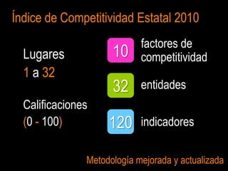 Índice de Competitividad Estatal 2010
                            factores de
  Lugares            10     competitividad
  1 a 32
                     32     entidades
  Calificaciones
  (0 - 100)         120     indicadores

               Metodología mejorada y actualizada
 