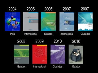 2004             2005           2006                 2007             2007




País        Internacional       Estados         Internacional         Ciudades

       2008             2009              2010              2010




       Estados       Internacional        Ciudades          Estados
 