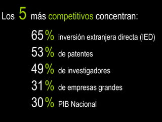 Los   5 más competitivos concentran:
         65 % inversión extranjera directa (IED)
         53 % de patentes
         49 % de investigadores
         31 % de empresas grandes
         30 % PIB Nacional
                                              8
 