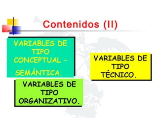 Contenidos (II)
VARIABLES DE
VARIABLES DE
TIPO
TIPO
CONCEPTUAL –
CONCEPTUAL –
SEMÁNTICA.
SEMÁNTICA.
VARIABLES DE
VARIABLES DE
TIPO
TIPO
ORGANIZATIVO.
ORGANIZATIVO.

VARIABLES DE
VARIABLES DE
TIPO
TIPO
TÉCNICO.
TÉCNICO.

 