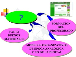 ?
FALTA
FALTA
BUENOS
BUENOS
MATERIALES
MATERIALES

FORMACIÓN
FORMACIÓN
DEL
DEL
PROFESORADO
PROFESORADO

MODELOS ORGANIZATIVOS
MODELOS ORGANIZATIVOS
DE ÉPOCA ANALÓGICA
DE ÉPOCA ANALÓGICA
Y NO DE LA DIGITAL
Y NO DE LA DIGITAL

 