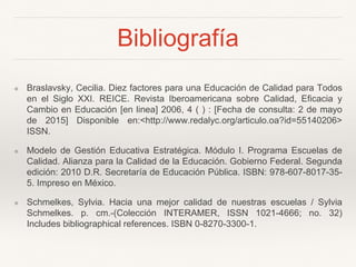 Bibliografía
❖ Braslavsky, Cecilia. Diez factores para una Educación de Calidad para Todos
en el Siglo XXI. REICE. Revista Iberoamericana sobre Calidad, Eficacia y
Cambio en Educación [en linea] 2006, 4 ( ) : [Fecha de consulta: 2 de mayo
de 2015] Disponible en:<http://www.redalyc.org/articulo.oa?id=55140206>
ISSN.
❖ Modelo de Gestión Educativa Estratégica. Módulo I. Programa Escuelas de
Calidad. Alianza para la Calidad de la Educación. Gobierno Federal. Segunda
edición: 2010 D.R. Secretaría de Educación Pública. ISBN: 978-607-8017-35-
5. Impreso en México.
❖ Schmelkes, Sylvia. Hacia una mejor calidad de nuestras escuelas / Sylvia
Schmelkes. p. cm.-(Colección INTERAMER, ISSN 1021-4666; no. 32)
Includes bibliographical references. ISBN 0-8270-3300-1.
 