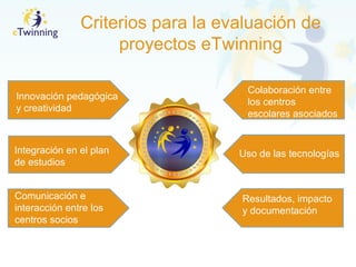 Criterios para la evaluación de
proyectos eTwinning
Innovación pedagógica
y creatividad
Integración en el plan
de estudios
Comunicación e
interacción entre los
centros socios
Colaboración entre
los centros
escolares asociados
Uso de las tecnologías
Resultados, impacto
y documentación
 