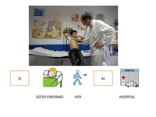 ALSI
ESTOY ENFERMO VOY HOSPITAL