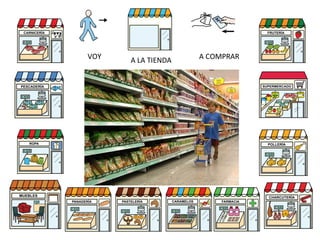VOY A LA TIENDA A COMPRAR