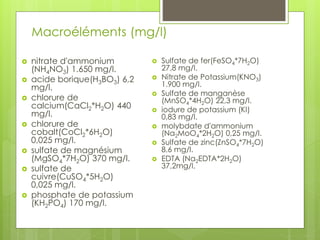 Macroéléments (mg/l)
 nitrate d'ammonium
(NH4NO3) 1.650 mg/l.
 acide borique(H3BO3) 6,2
mg/l.
 chlorure de
calcium(CaCl2*H2O) 440
mg/l.
 chlorure de
cobalt(CoCl2*6H2O)
0,025 mg/l.
 sulfate de magnésium
(MgSO4*7H2O) 370 mg/l.
 sulfate de
cuivre(CuSO4*5H2O)
0,025 mg/l.
 phosphate de potassium
(KH2PO4) 170 mg/l.
 Sulfate de fer(FeSO4*7H2O)
27,8 mg/l.
 Nitrate de Potassium(KNO3)
1.900 mg/l.
 Sulfate de manganèse
(MnSO4*4H2O) 22,3 mg/l.
 iodure de potassium (KI)
0,83 mg/l.
 molybdate d'ammonium
(Na2MoO4*2H2O) 0,25 mg/l.
 Sulfate de zinc(ZnSO4*7H2O)
8,6 mg/l.
 EDTA (Na2EDTA*2H2O)
37,2mg/l.
 