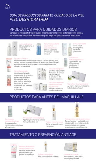 Leche de limpieza
Elimina facilmente el
maquillaje
y suaviza la piel.
Sérum demaquillante
de pestañas,
párpados y labios
Elimina fácilmente
maquillajes a prueba
de agua.
Crema con Oxígeno
Activa los procesos de rejuvenecimiento y reduce, en muy corto
tiempo, la profundidad y visibilidad de las arrugas. Restablece el
espesor natural de la piel; proporciona una mejor hidratación y
recupera su elasticidad.
Bruma equilibrante
Tónico facial
descongestivo,
hidratante
y tonificante.
Concentrado
hidroenergizante aci
Aporta todos los
componentes
protectores y
humectantes.
Concentrado
hidroenergizante aci
Aporta todos los
componentes protectores
y humectantes.
Sérum liposomado
Contribuye a la rápida
regeneración de la barrera
epidérmica dañada por
la exposición solar o
post peeling. Disminuye
la pérdida de agua a
través de la piel; mejora la
turgencia
y elasticidad.
Secuencial párpados
Día: Alisa y previene la
formación de arrugas
/ Noche: Mejora
la circulación del
colágeno y elastina.
Film crono hidratante
contiene coenzima
Q y filtro solar
Recupera la frescura
y juventud de la piel.
PRODUCTOS PARA ANTES DEL MAQUILLAJE
Prebase efecto luminoso
Otorga un aspecto joven
y luminoso.
Prebase Liss Antiage
Alisa el microrrelieve cutáneo.
Tratamiento ProAge
Microrrellena a corto plazo
las arrugas puntuales.
Rocío protector con oligoelementos
Calma, humecta y revitaliza la piel,
indispensable en el tratamiento de
pieles sensibles, con rosácea
o manifestaciones de hiperemia
Bálsamo dinamizante
celular con dermcom
Redefine el óvalo facial
y minimiza arrugas
y líneas de expresión.
GUIA DE PRODUCTOS PARA EL CUIDADO DE LA PIEL
PIEL DESHIDRATADA
PRODUCTOS PARA CUIDADOS DIARIOS
Consejo:Elcutisdeshidratadopuedeencontrarsetantosobrepielgrasacomoalípida,
por lo tanto es importante determinarlo para elegir los productos más adecuados.
Monodosis C compensadoras
Aportan y mantienen el balance
hidrolipídico de la piel
Monodosis C compensadoras
Aportan y mantienen el balance
hidrolipídico de la piel
TRATAMIENTO O PREVENCIÓN ANTIAGE
48
 