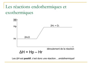 Les réactions endothermiques et
exothermiques
H
déroulement de la réaction
Hr
Hp
ΔH = Hp – Hr
2H2O
2H2 + O2
Les ΔH est positif, c’est donc une réaction….endothermique!
 