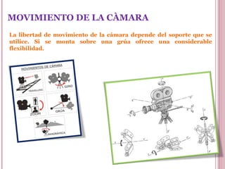 MOVIMIENTO DE LA CÀMARA
La libertad de movimiento de la cámara depende del soporte que se
utilice. Si se monta sobre una grúa ofrece una considerable
flexibilidad.

 