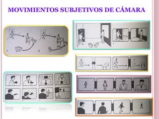 MOVIMIENTOS SUBJETIVOS DE CÁMARA

 