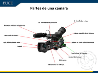 14
Partes de una cámara
Tapa protectora del lente
Parasol
Mecanismo de enfoque
Diafragma
Ubicación del zoom
Control del Schuter
Panel lateral de mandos
El view finder o visor
Luz indicadora de grabación
Micrófono electrict incorporado
Opción de zoom service o manual
Mango o sostén de la cámara
 