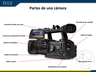 15
Opción de diafragma
Receptáculo de cassettes
Partes de una cámara
Control de reproducción de cintas
Entrada de sonido uno y dos
Salida de imagen
Alimentación de AC
Salida de auriculares
Salida coaxial
Receptáculo para la batería
 
