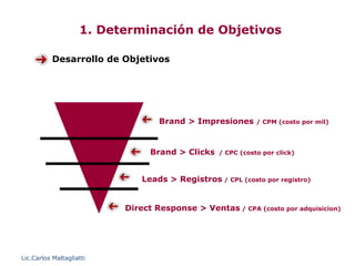 1. Determinación de Objetivos

           Desarrollo de Objetivos




       +                          Brand > Impresiones        / CPM (costo por mil)




                                Brand > Clicks    / CPC (costo por click)



                              Leads > Registros / CPL (costo por registro)


                    -     Direct Response > Ventas / CPA (costo por adquisicion)




Lic.Carlos Maltagliatti
 
