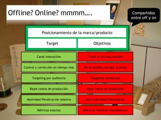 Compartidos
                                                                          entre off y on


            Posicionamiento de la marca/producto

               Target                        Objetivos


         Canal interactivo               Canal en un solo sentido


Control y corrección en tiempo real   No es posible corregir la pieza


     Targeting por audiencia               Targeting contextual


    Bajos costos de producción          Altos costos de producción


  Masividad/Penetración relativa       Alta masividad/Penetración


         Métricas exactas             Métricas relativas (estadísticas)
 