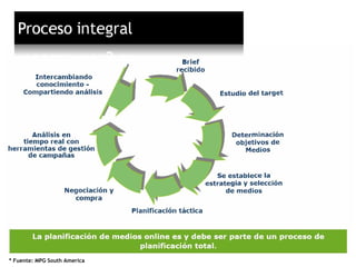* Fuente: MPG South America
 