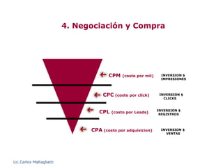 4. Negociación y Compra




          +
                                           CPM    (costo por mil)     INVERSION $
                                                                      IMPRESIONES




                                         CPC (costo por click)       INVERSION $
                                                                       CLICKS


                                                                    INVERSION $
                                       CPL   (costo por Leads)       REGISTROS



                          -         CPA (costo por adquisicion)      INVERSION $
                                                                       VENTAS




Lic.Carlos Maltagliatti
 