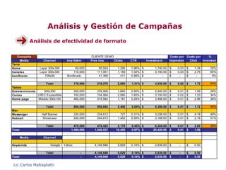Análisis y Gestión de Campañas
                Análisis de efectividad de formato
                Pauta de medios con informe de reportes discriminada por medio y formato

   Campaña                                            CLIENTE DEMO                                      Costo per Costo per     %
     Media            Channel        Imp Estim        Free Imp    Clicks     CTR       Investment      Impresión    Click   Inversion
Terra
Home                Layer 300x300          60,000         65,924     1,295   1.96% $        1,740.00   $    0.03   $   1.34      35%
Canales             Layer 300x300         110,000        111,951     1,159   1.04% $        3,190.00   $    0.03   $   2.75      65%
bonificado             728x90        Bonificado           41,395       411   0.99% $             -     $     -     $    -         0%

                    Total                   170,000      219,270     2,865   1.31% $        4,930.00   $    0.02   $   1.72      24%
Yahoo
Entretenimiento    300x250                  240,000      276,906     1,660   0.60% $        2,640.00   $    0.01   $   1.59      28%
Correo          LREC Expandible             150,000      154,994     2,565   1.65% $        3,150.00   $    0.02   $   1.23      34%
Home page       Módulo 350x100              460,000      418,942     1,181   0.28% $        3,496.00   $    0.01   $   2.96      38%

                        Total               850,000      850,842     5,406   0.64% $        9,286.00   $    0.01   $   1.72      45%
Msn
Messenger            Half Banner            230,000      234,612       727   0.31% $        3,036.00   $    0.01   $   4.18      49%
Hotmail              Showcase               240,000      244,813     1,452   0.59% $        3,168.00   $    0.01   $   2.18      51%

                        Total             470,000         479,425    2,179   0.45% $        6,204.00   $    0.01   $   2.85      30%
Total                                   1,490,000       1,549,537   10,450   0.67% $       20,420.00   $    0.01   $   1.95

        Media         Channel

Keywords                   Google + Yahoo               4,149,848    5,629   0.14% $        2,839.00   $     -     $   0.50

                        Total                   -       4,149,848    5,629   0.14% $        2,839.00   $     -     $   0.50
Total                                           -       4,149,848    5,629   0.14% $        2,839.00   $     -     $   0.50

 Lic.Carlos Maltagliatti
 